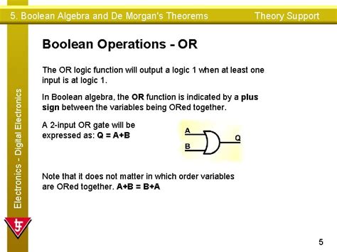 5 Boolean Algebra And De Morgans Theorems Theory