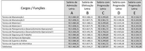 Tabela Salarial Para 2023 Ipssw Imagesee