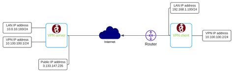 Nutanix Move Port Diagram For Migration From Hyper V To Nutanix Ahv