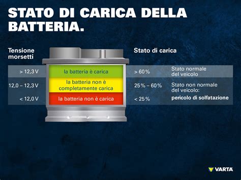 Batteria Auto Quello Che Devi Sapere Sul Cuore Delle Automobili