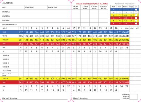 scorecard - Wollaton Park Golf Club