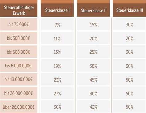 Erbschaftssteuer🥇 Freibetrag And Höhe Berechnen Immobilien Kinder And Co