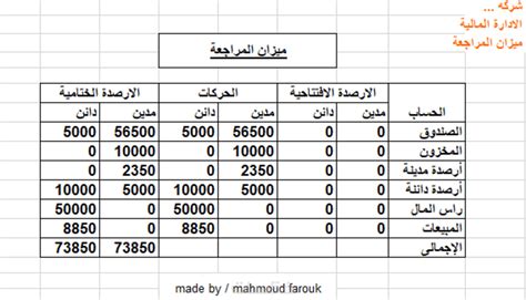 محاسبة مالية قيود يومية ودفتر الأستاذ العام وميزان المراجعة خمسات