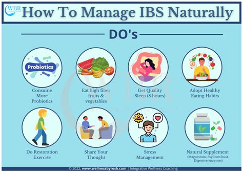 How To Manage Irritable Bowel Syndrome IBS Naturally Wellness By