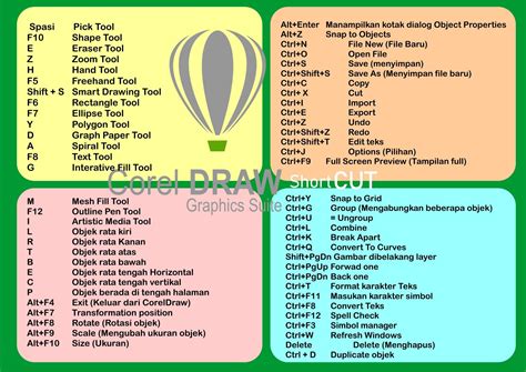 Simbol Di Corel Draw Beinyu