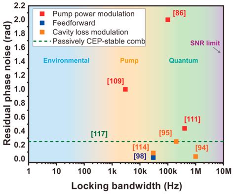 Applied Sciences Free Full Text Noise Measurement And Reduction In