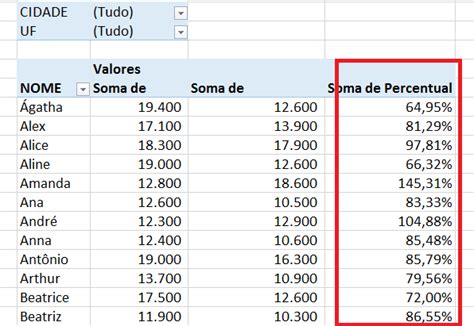 Como Calcular Percentual Em Tabela Din Mica Excel Horas Descubra O