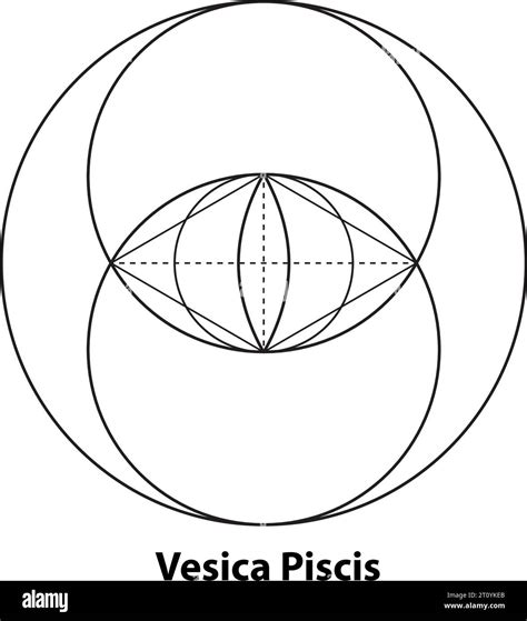 Vesica Piscis Sacred Geometry All Seeing Eye The Third Eye Or The Eye