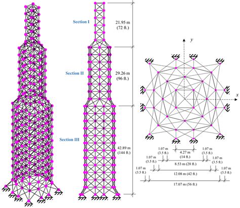 Schematic Of The 942 Bar Truss Tower A Isometric View B Front View