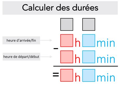 Deux Outils Pour Calculer Des Dur Es