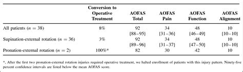 Correlation Of Weightbearing Radiographs And Stability Of Stress