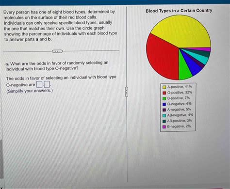 Solved Every Person Has One Of Eight Blood Types Determined By Blood