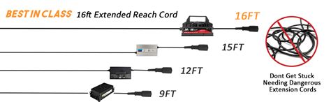 Yileide Volt Golf Carts Battery Charger For Ezgo Yamaha