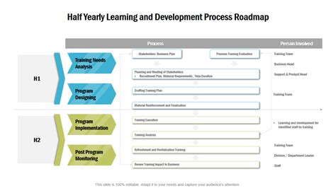 Learning And Development Strategy Templates To Empower Workforce Free