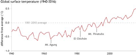 How does climate change influence volcanic eruption? - Quora