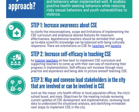 Comprehensive Sexuality Education The Challenge Initiative