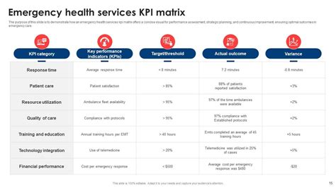 Emergency Health Services Powerpoint Ppt Template Bundles Ppt Powerpoint