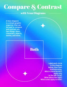 Using Venn diagrams to level up teaching strategies