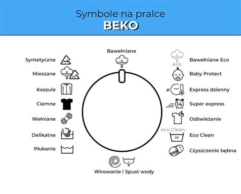 Symbole na pralce jak czytać oznaczenia na pralce Sprawdź Homebook