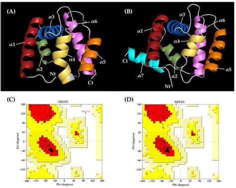 Ijms Free Full Text The Sequence Characteristics And Binding