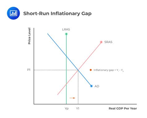 😍 Inflationary Gap Example Inflationary Gap 2022 10 29