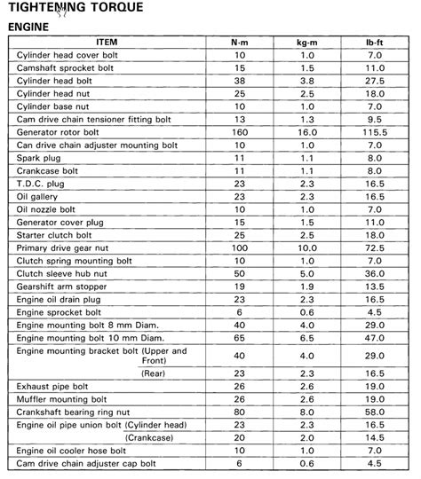 Chassis Engine Torque Specs List