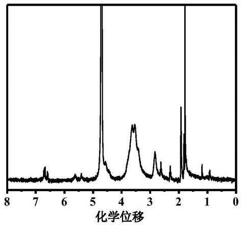 一种儿茶酚 N 甲基丙烯酰化壳聚糖衍生物及其制备方法与流程