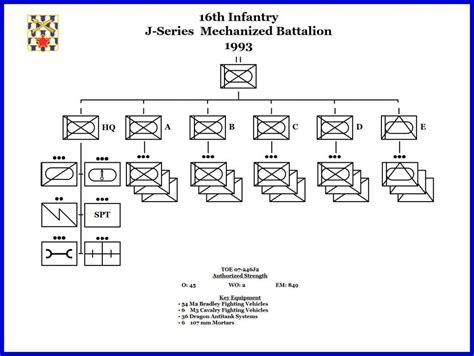 J Series Mechanized Battalion Th Infantry Regiment Association