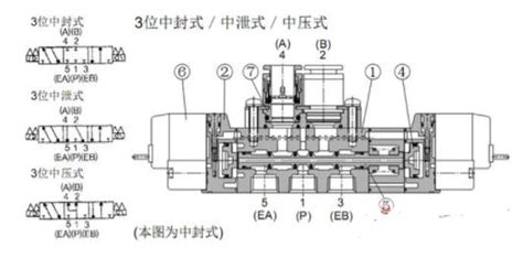 水用电磁阀工作原理图 千图网