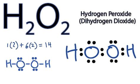 Divine Equation For Hydrogen Peroxide Balanced Equations Photosynthesis ...