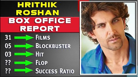 Hrithik Roshan All Movies List Hit And Flop Box Office Collection