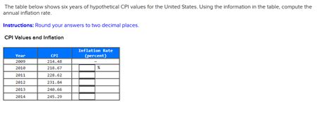 Solved The Table Below Shows Six Years Of Hypothetical Cpi Chegg