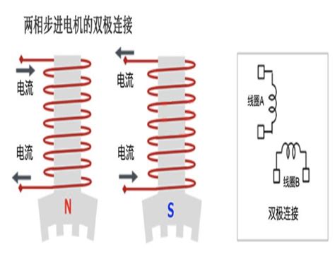 步进电机 双极连接与单极连接图文解析