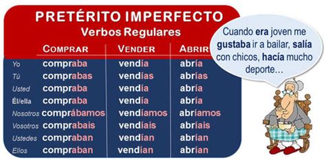 El Imperfecto Flashcards Quizlet