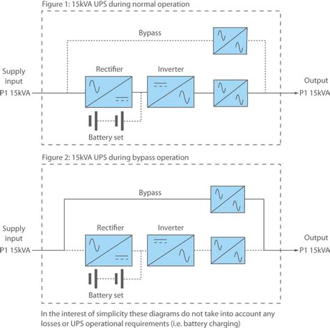 Whats The Difference Between Single Phase And Three Phase UPS