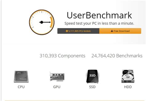 10 bästa gratis benchmark program för Windows PC Ericsson Tek