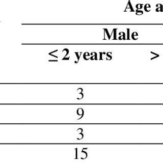 The frequency of Hypoderma larvae on the infested cattle, in North of Iran | Download Table