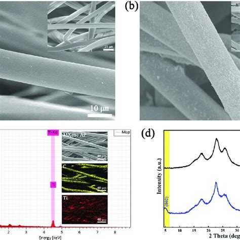 Sem Images Of A Pristine Airlaid Paper And B Mxene Ap Fabric C