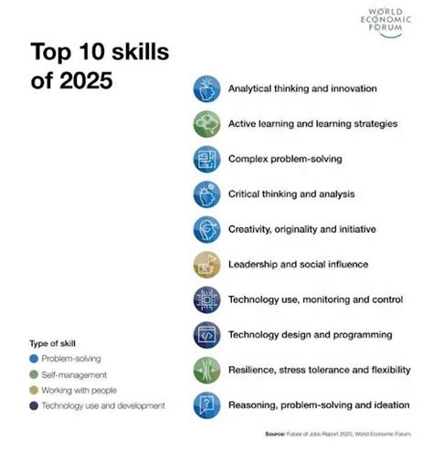 What Employers Are Looking For In 2023