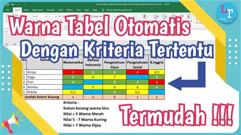 Cara Memberi Warna Otomatis Pada Tabel Dengan Kriteria Tertentu Di