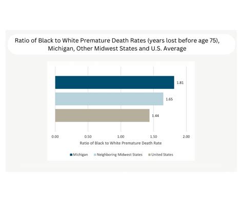 States Public Health Ranks Low Study Finds Spartan Newsroom