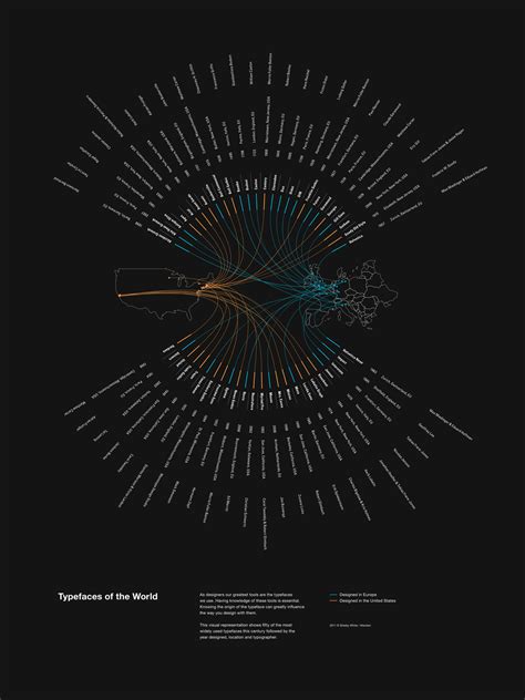 Infographic The 50 Most Popular Typefaces In The World