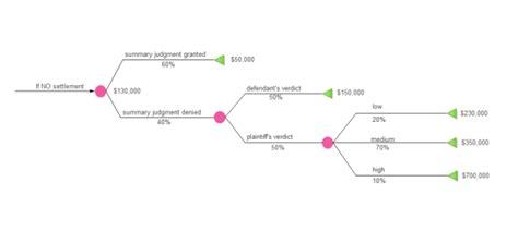 Simple Decision Tree Examples And Templates