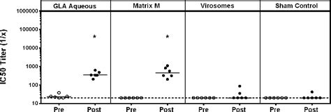 Figure 6 From Comparison Of Multiple Adjuvants On The Stability And