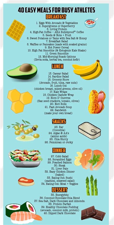 Athletes Diet Artofit