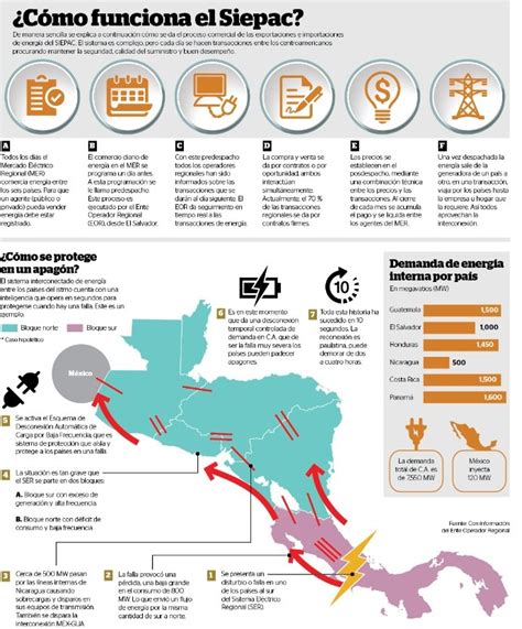 Centroam Rica Sufre Apag N Por Falla Originada En Honduras El Economista