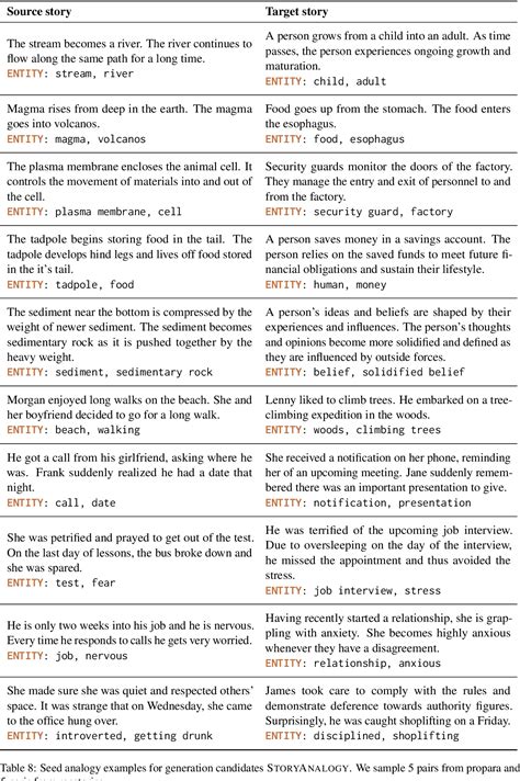 Figure 1 From Storyanalogy Deriving Story Level Analogies From Large Language Models To Unlock