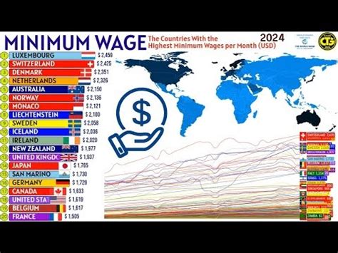 Os Pa Ses Os Sal Rios M Nimos Mais Altos Do Mundo