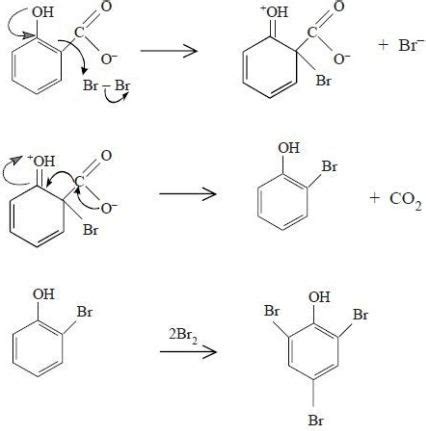 When Hydroxybenzoic Acid Salicylic Acid Is Treated With Bromine