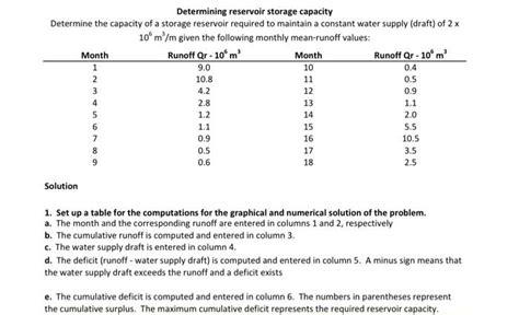 Solved Determining reservoir storage capacity Determine the | Chegg.com